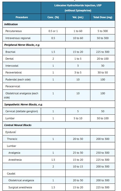 D A A 2 (Dosage And Administration 2)